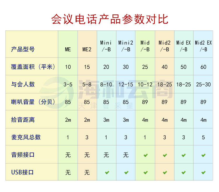 好会通（Meeteasy） MidEX 扩展型 会议电话机/音频会议系统电话机/全向麦克风/八爪鱼会议电话-京东
