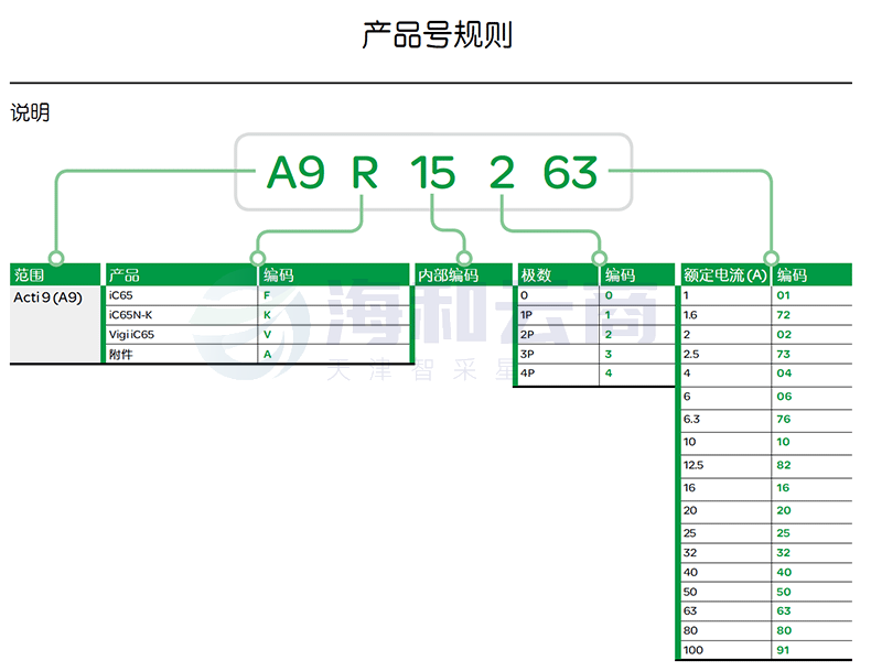 施耐德Schneider 小型断路器 微型空气开关  iC65N 3P D 50A 63A产品型号 