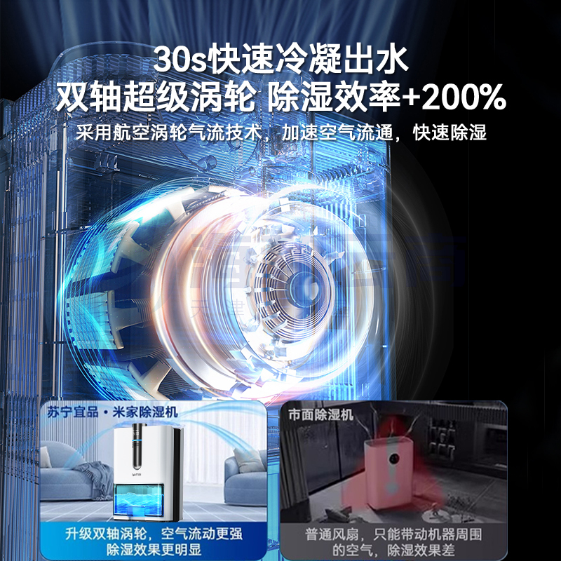 苏宁宜品除湿机【尊享款】双核双倍除湿+负离子净化+智能恒湿系统